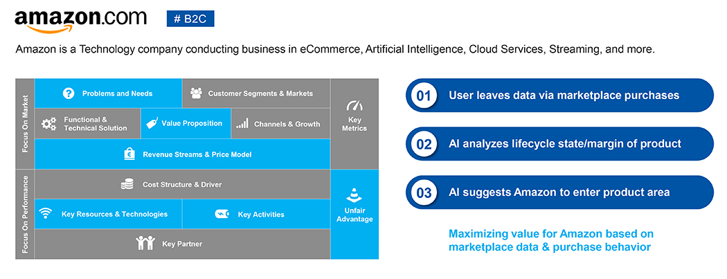 iotone case study_amazon